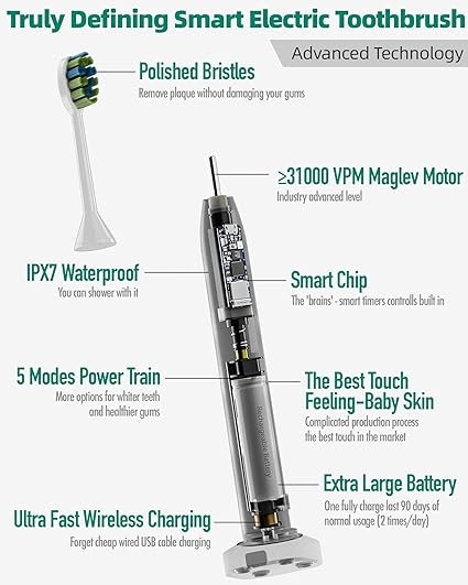 7AM2M Sonic Electric Toothbrush with 6 Brush Heads for Kids and Children, One Charge for 90 Days, Wireless Fast Charge, 5 Modes with 2 Minutes Build in Smart Timer, Electric Toothbrushes(White)