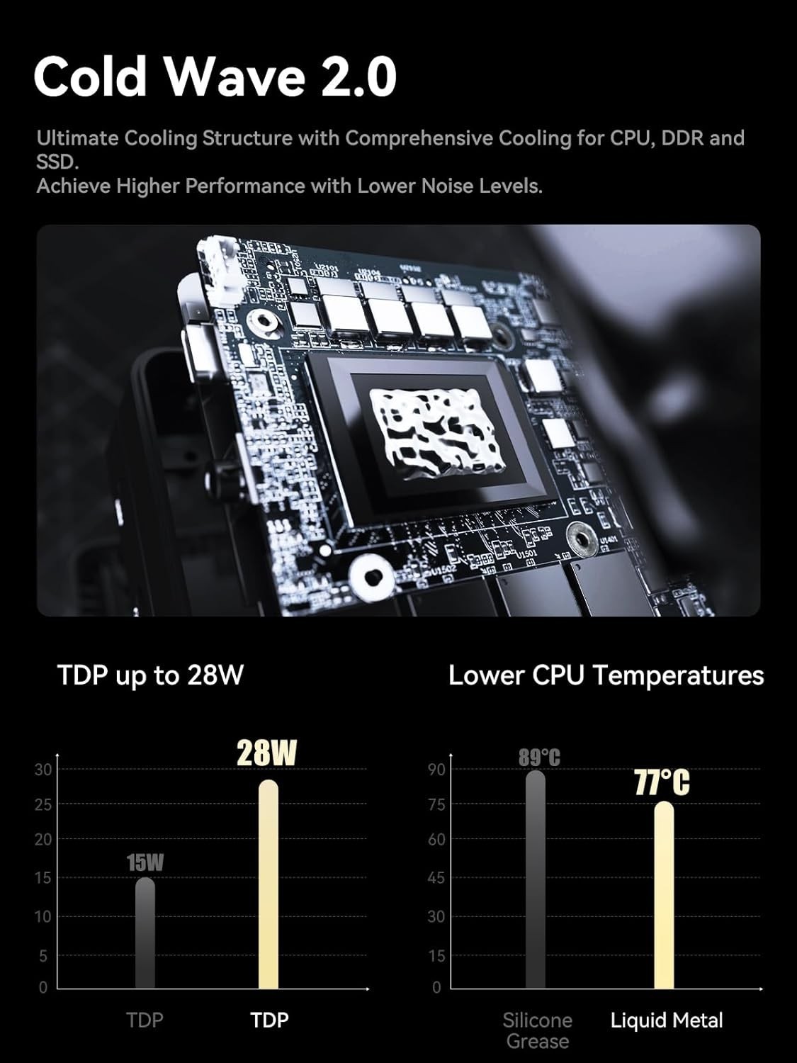 MINISFORUM EM680 Mini PC AMD Ryzen 7 6800U 8C/16T Tiny Computer, LPDDR5 32GB RAM PCIe4.0 512GB SSD, 1xHDMI+2xUSB4(8K|Alt DP), TF Card Slot, 65W Gan Type-C Adapter, Radeon 680M Graphics
